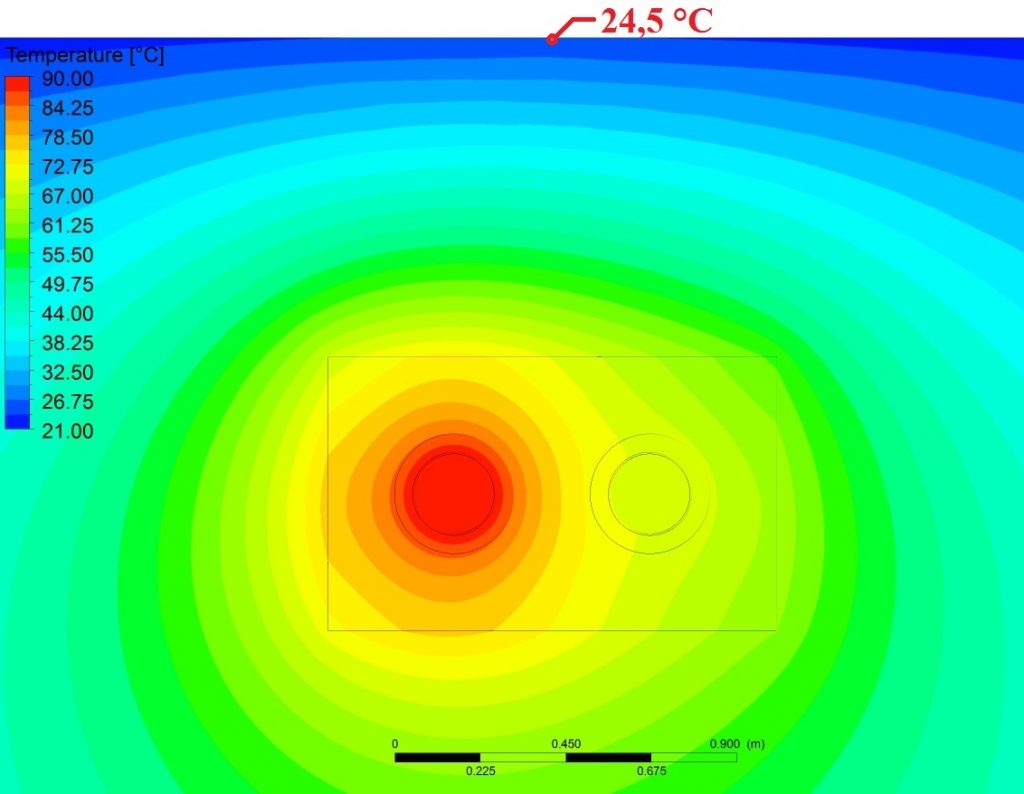Razdioba temperature u zemlji oko toplovoda - rezultati numeričke simulacije