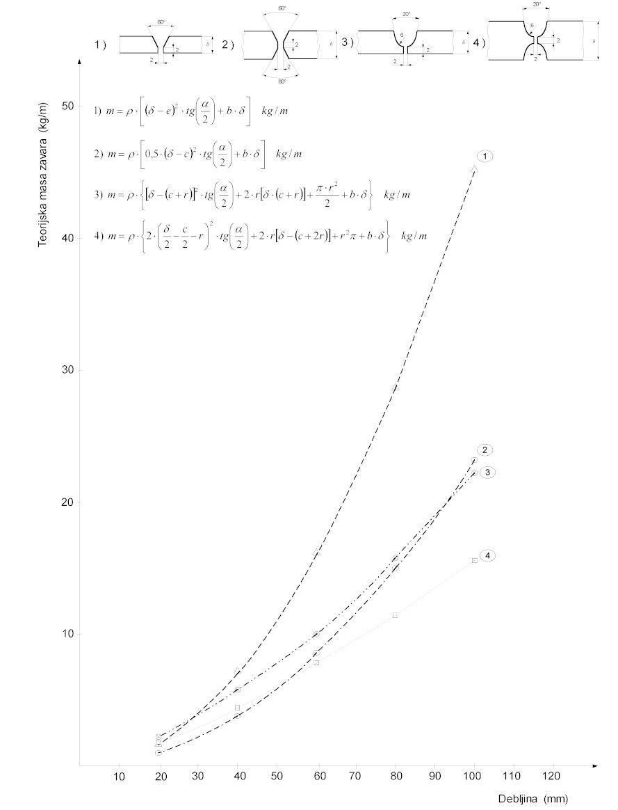 dijagram2.jpg (74144 bytes)