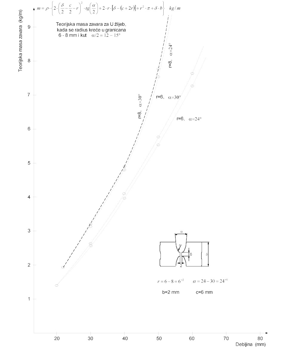 dijagram3.jpg (65443 bytes)